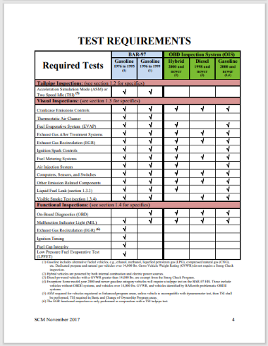 A table with the words test requirements and required tests.